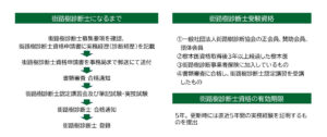 街路樹診断士になるまでのフロー図